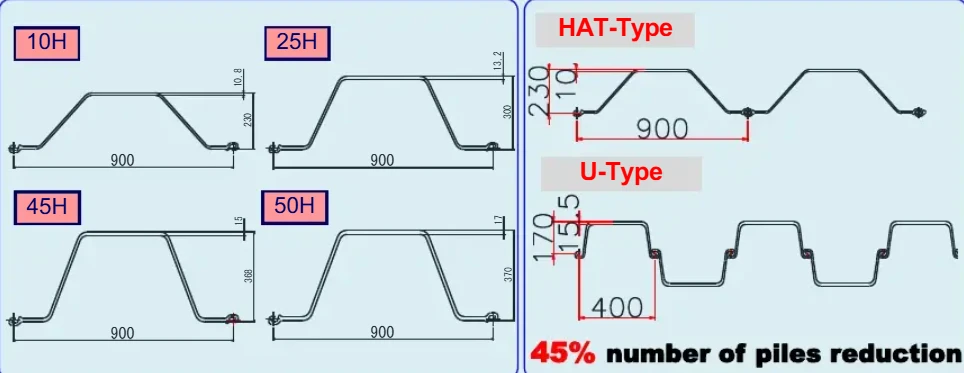 Hat Type Steel Sheet Pile Hat Type Steel Sheet Pile
